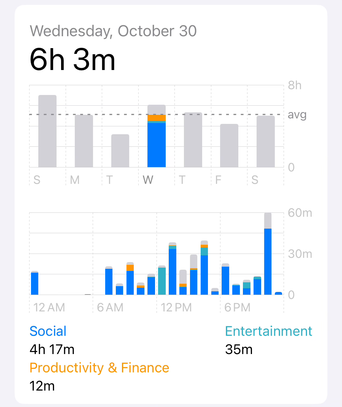 Screen time